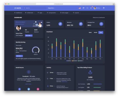 asp.net templates